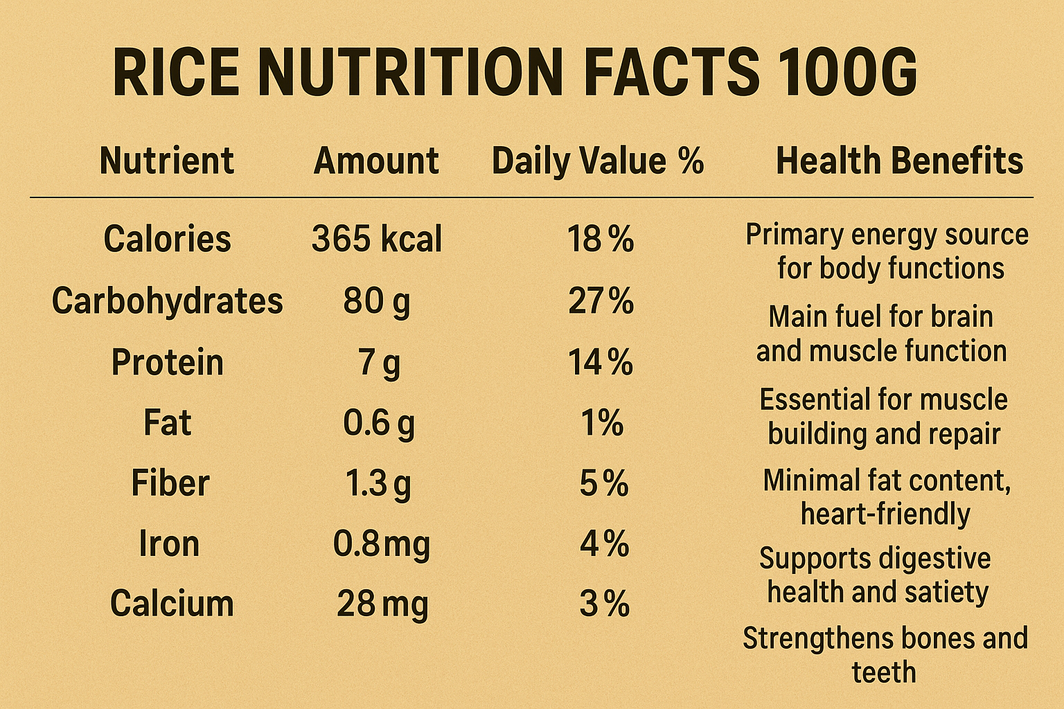 Rice Nutrition Facts 100gm